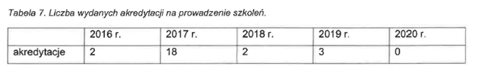 resgdr