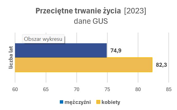 Cywilizacja - infografika Równość – nie identyczność.