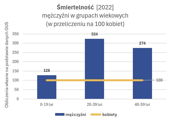 Cywilizacja - infografika Równość – nie identyczność. 2