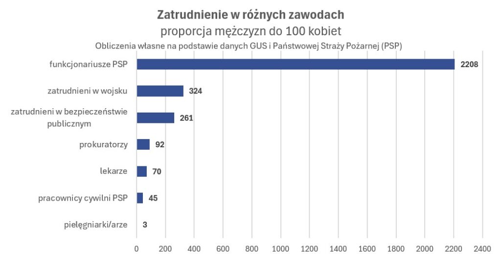 Cywilizacja - infografika Równość – nie identyczność.  5