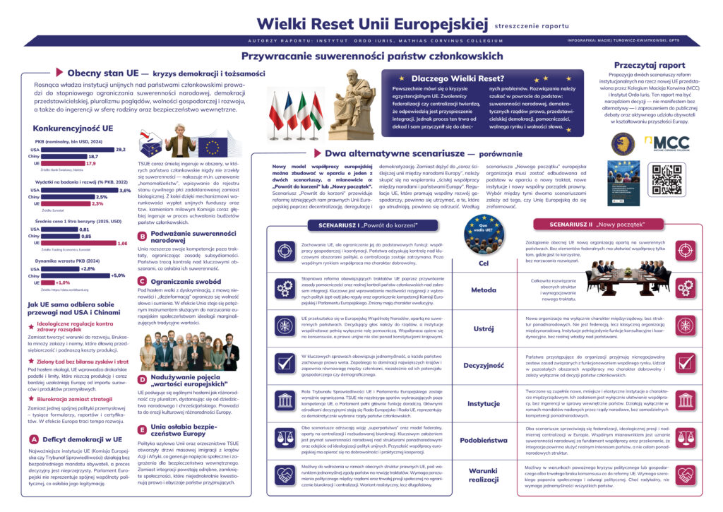 Infografika "Wielki Reset UE"