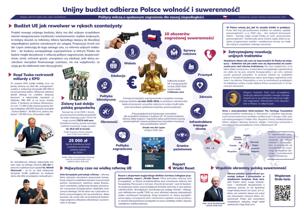 Unijny budżet - infografika