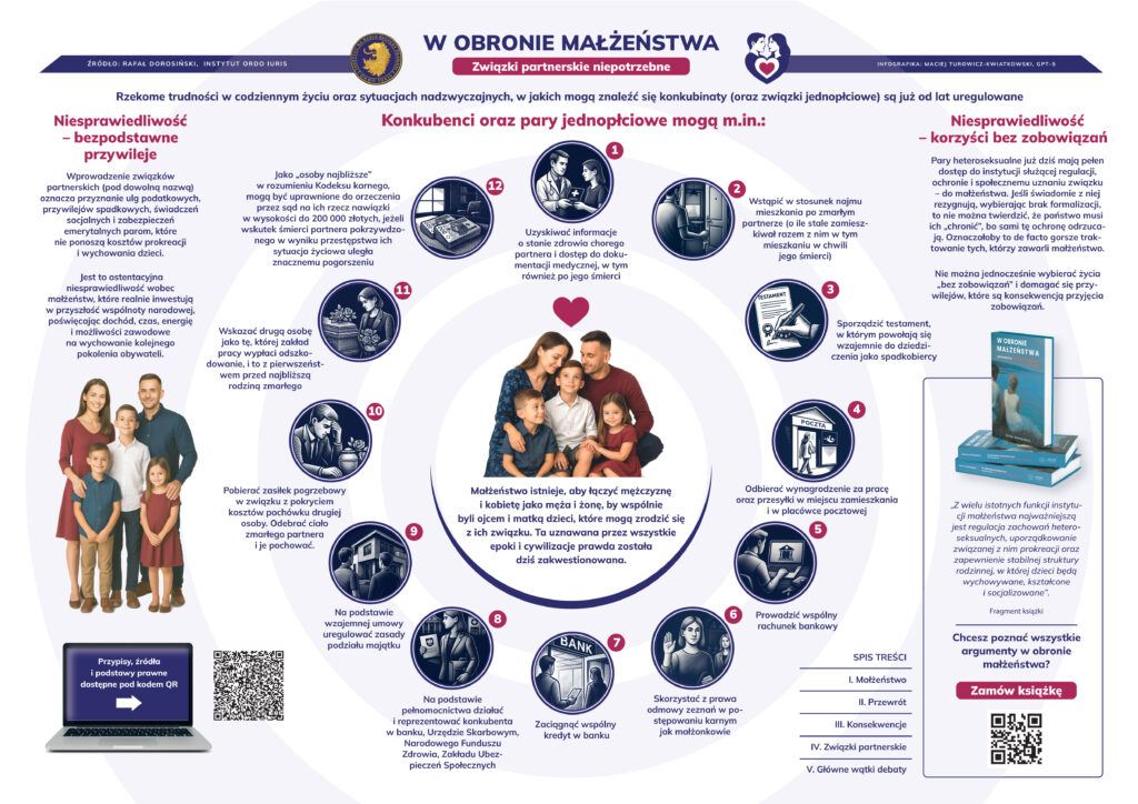 Infografika "Związki partnerskie"