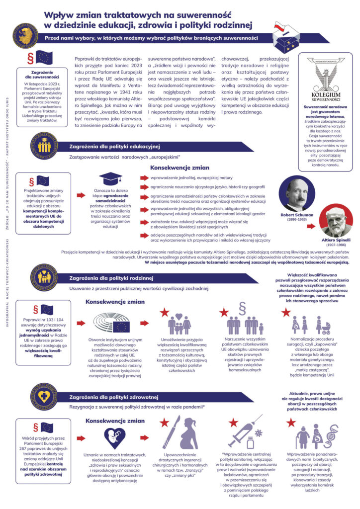 Polityka rodzinna - infografika