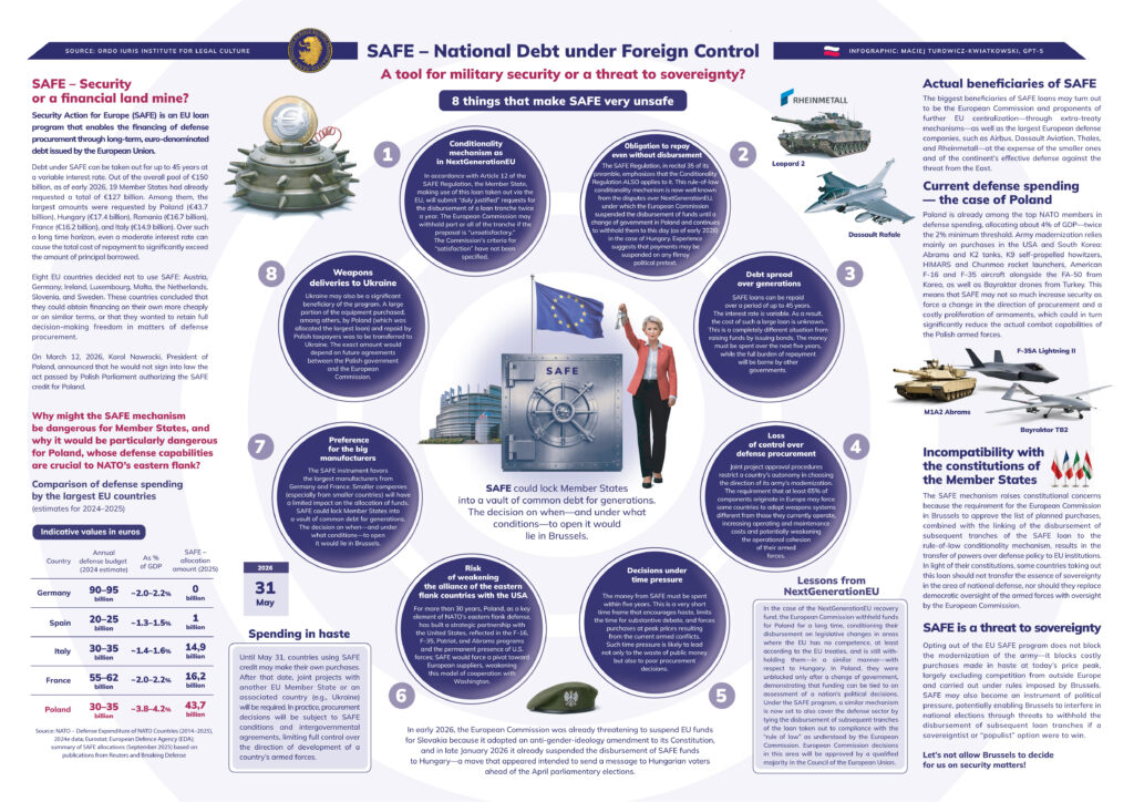 SAFE– pożyczka infografika ENG