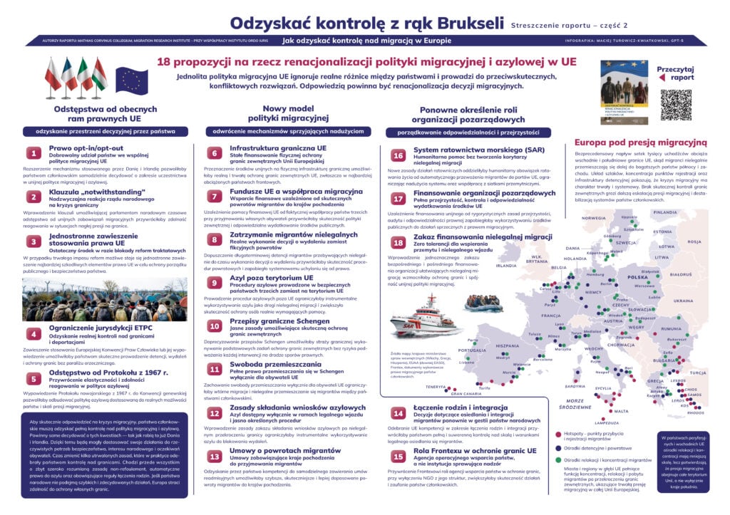 Infografika - Odzyskać kontrolę z rąk Brukseli - Rewers