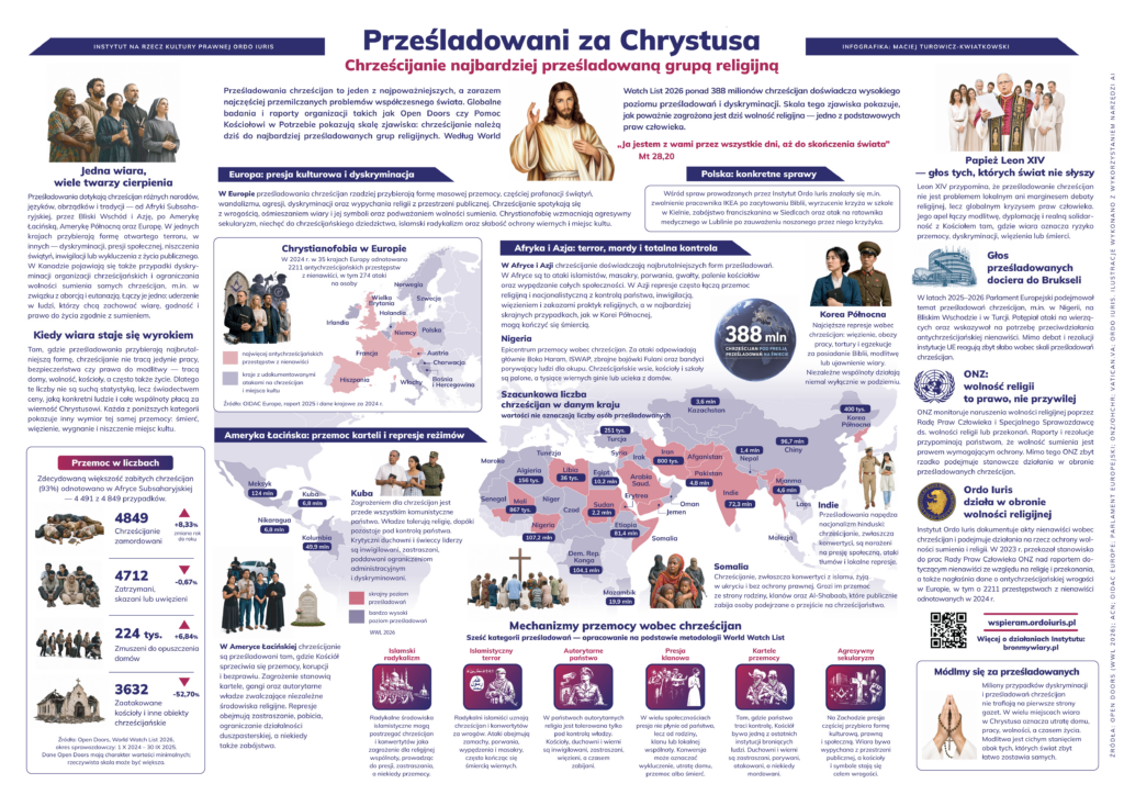 infografika o prześladowaniach religijnyh